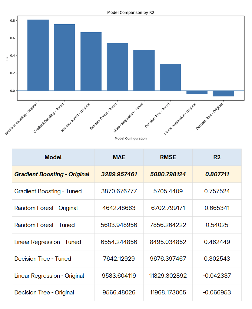 Retail promotion analysis dashboard